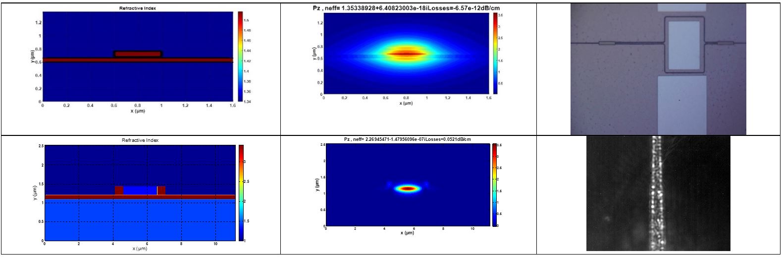 Guided wave photonics for embedded systems - INL CNRS